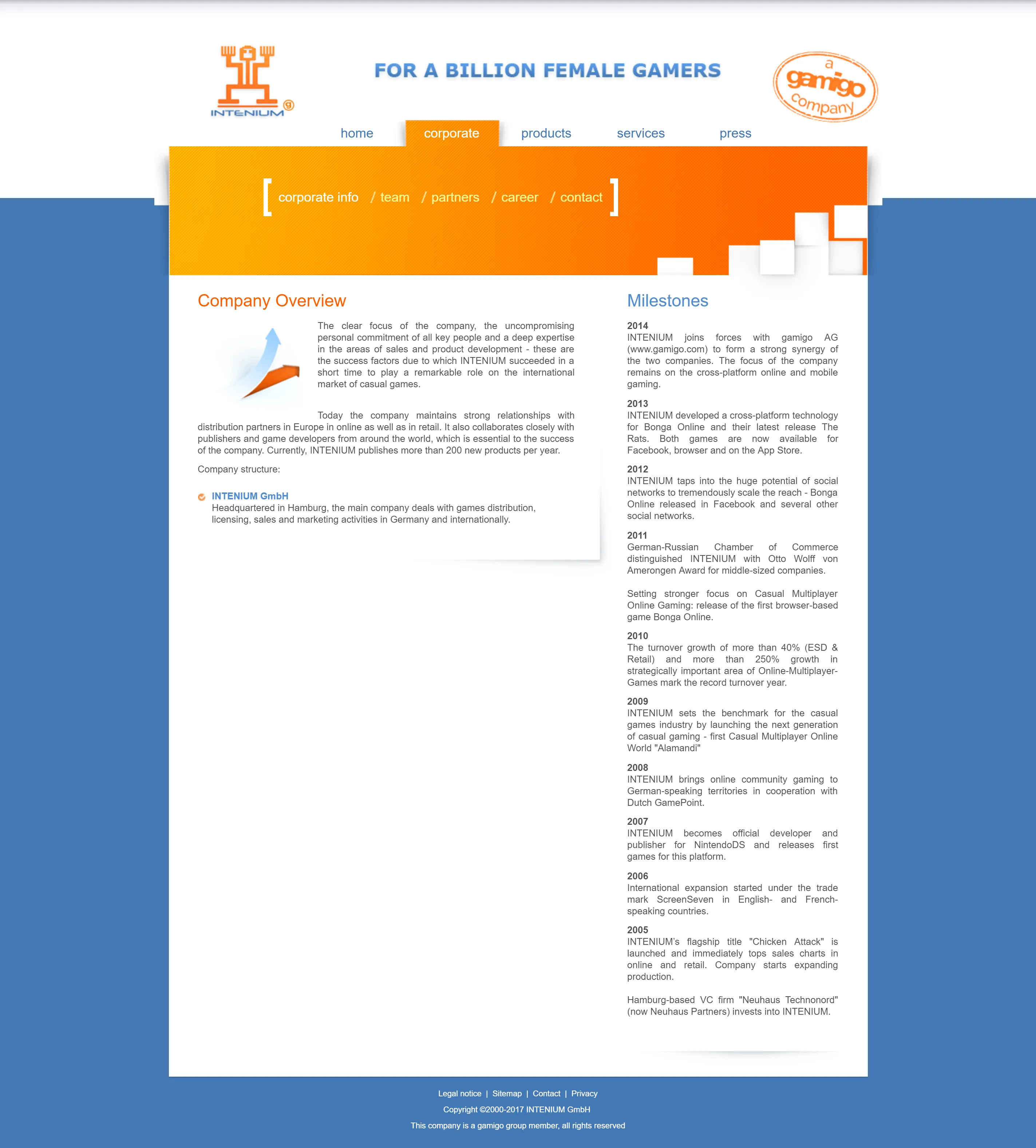 Intenium / corporate — full-page screenshot
